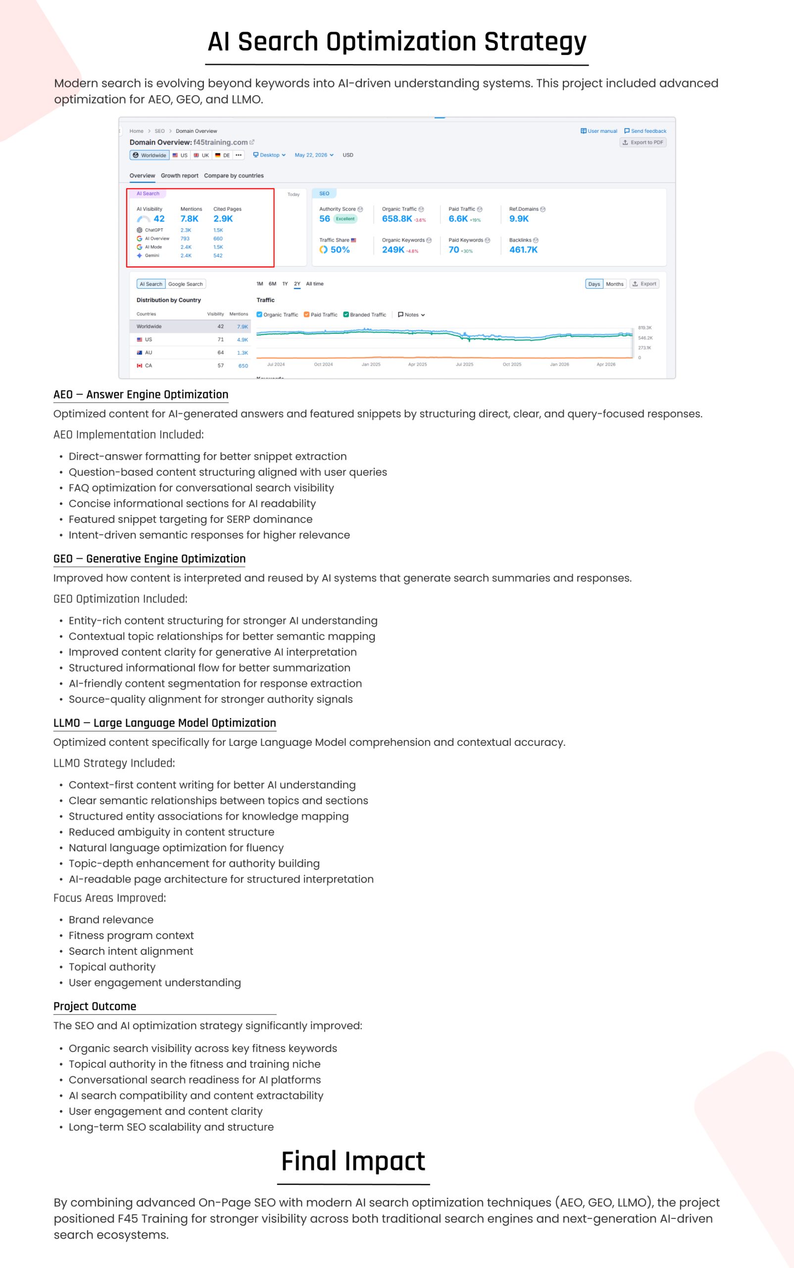 F45 Training SEO & AI Search Growth Case Study | Page 11