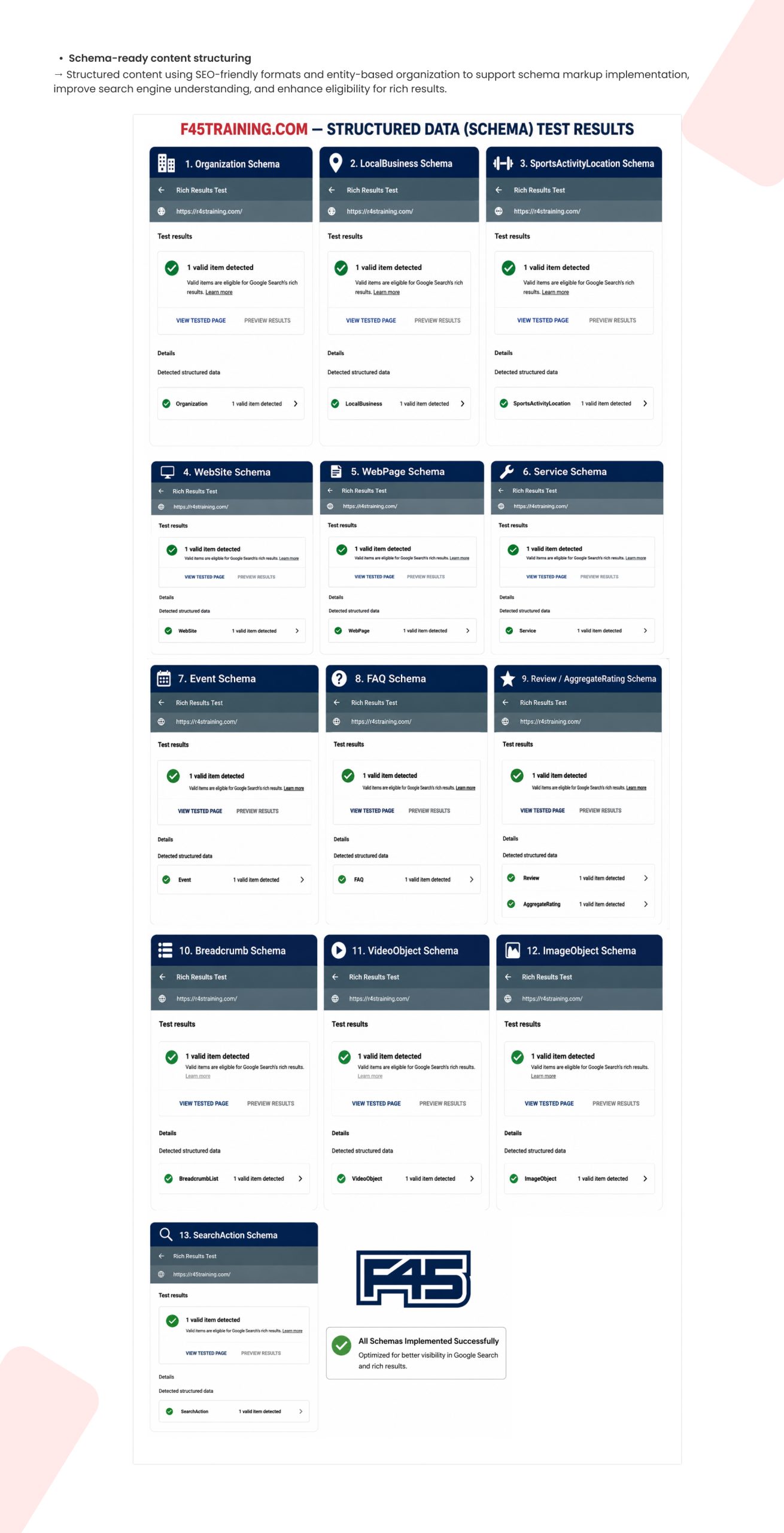F45 Training SEO & AI Search Growth Case Study | Page 6