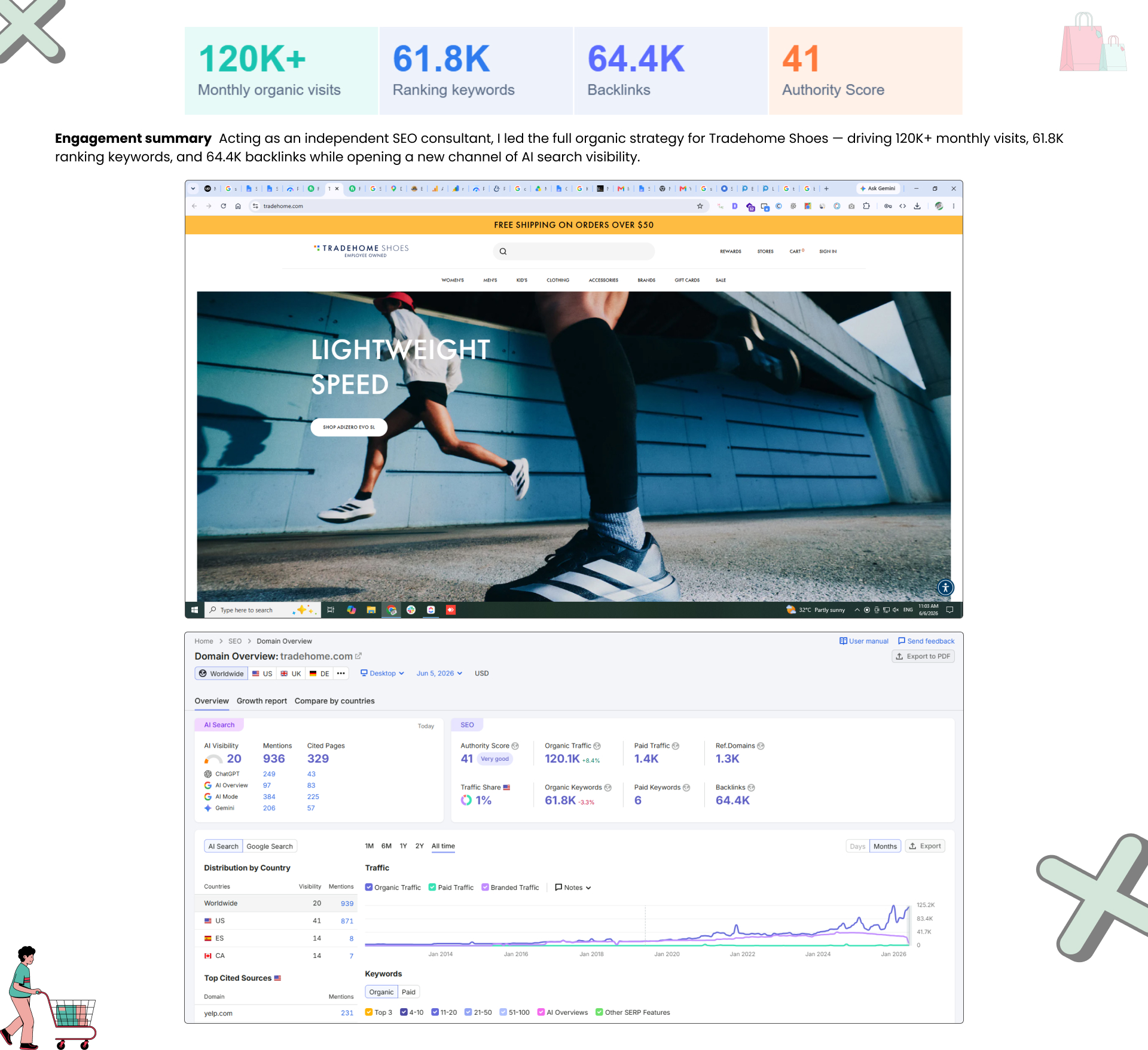 Tradehome Shoes SEO Case Study | Page 2