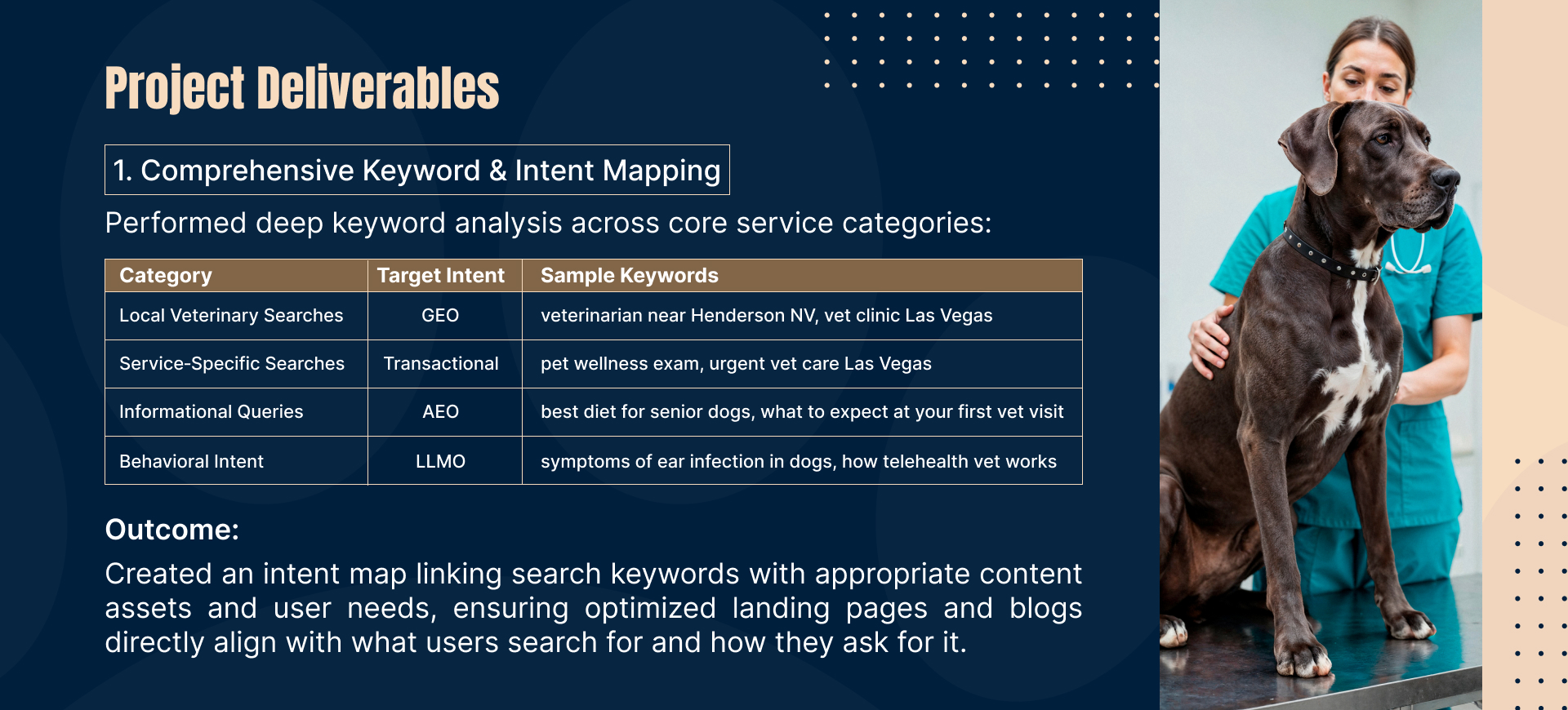 Veterinary SEO & AI Search Case Study | Page 3