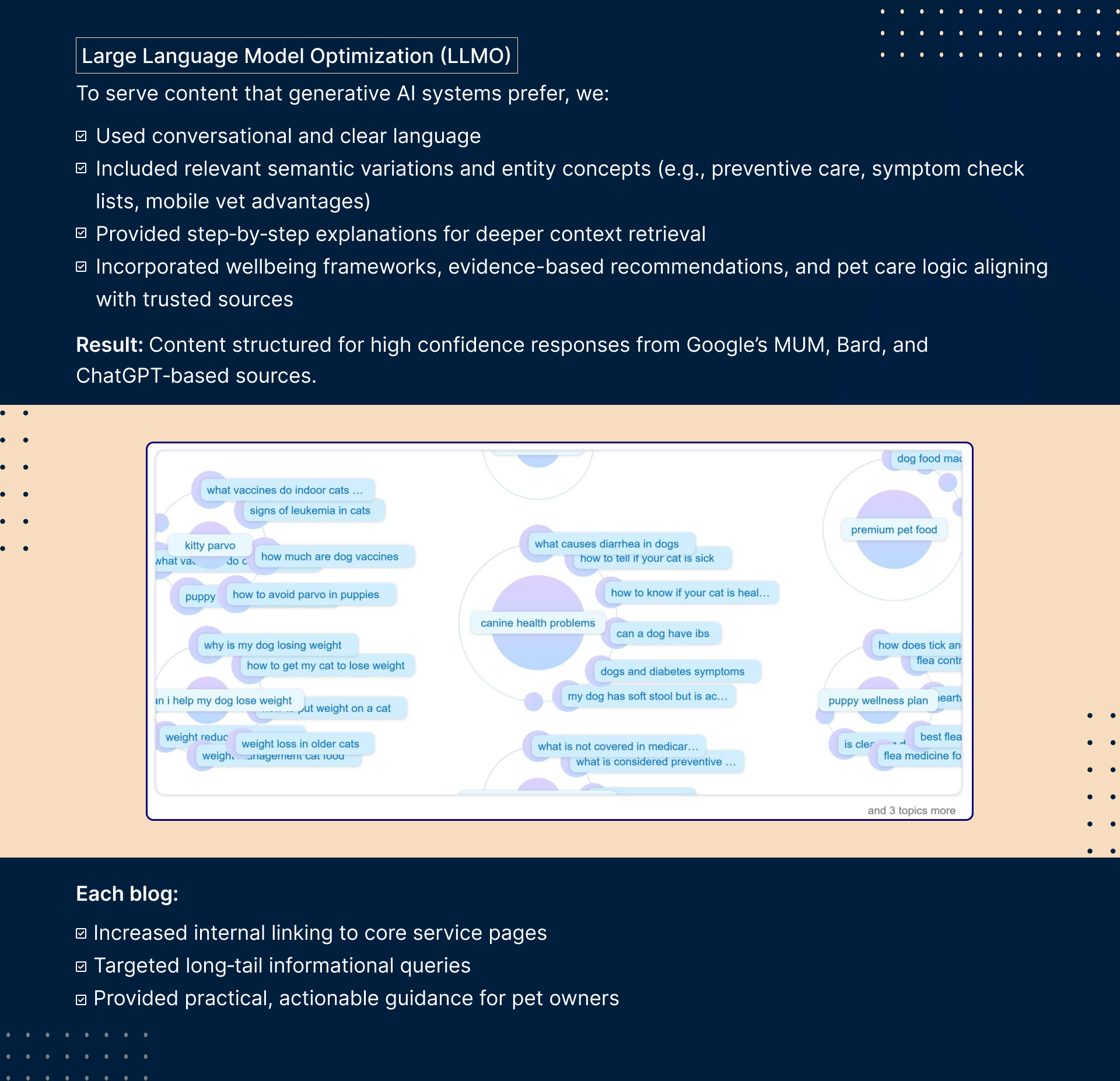 Veterinary SEO & AI Search Case Study | Page 7