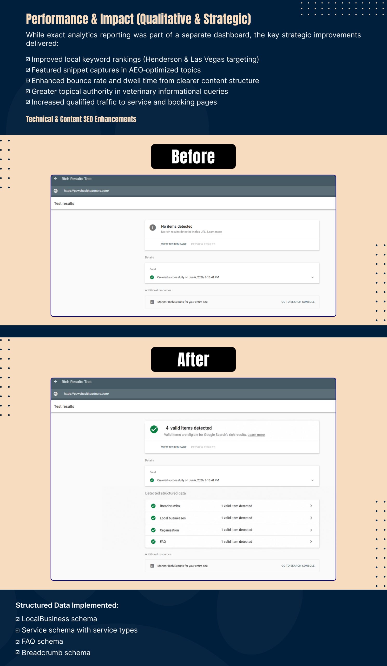 Veterinary SEO & AI Search Case Study | Page 8
